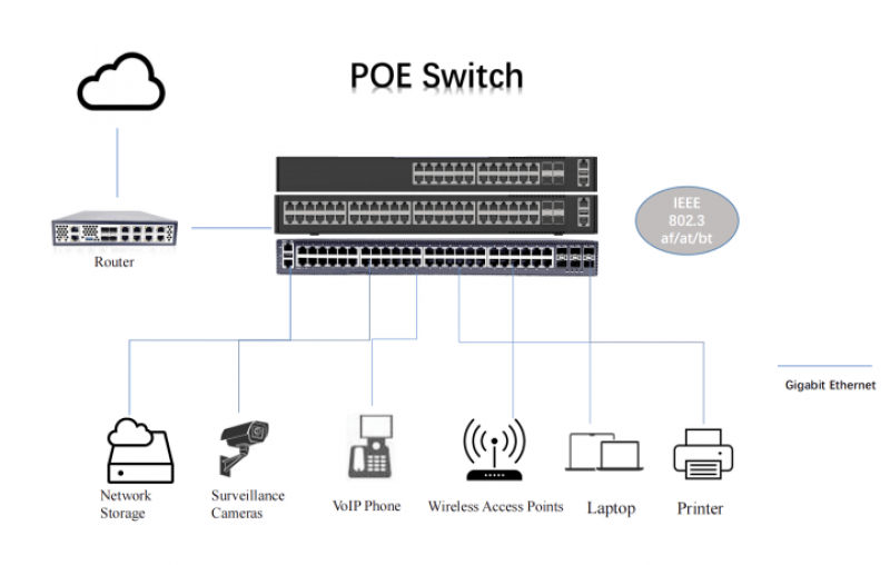 Networking & Data 3 cisco poe switch 800x600 1